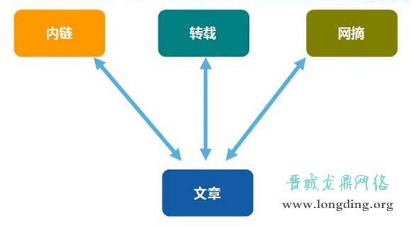 新站長知識(shí)之網(wǎng)站外鏈發(fā)布手冊(cè)